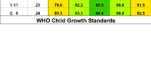 Bảng chiều cao của trẻ chuẩn nhất theo WHO 2015 - 4