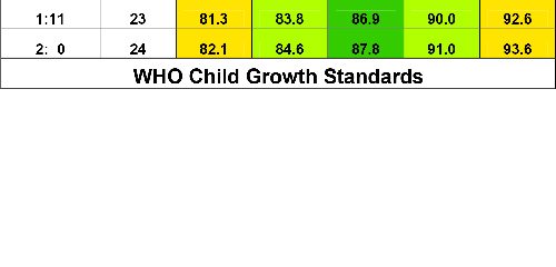 Bảng chiều cao của trẻ chuẩn nhất theo WHO 2015 - 8